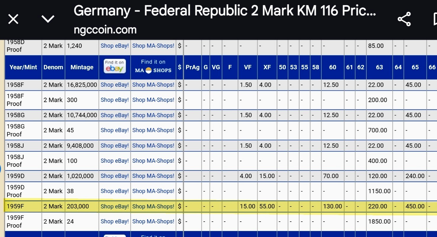 1959 F Germany 2 Mark, Max Planck, Very Low Mintage Only 203,000  AU-MS Features