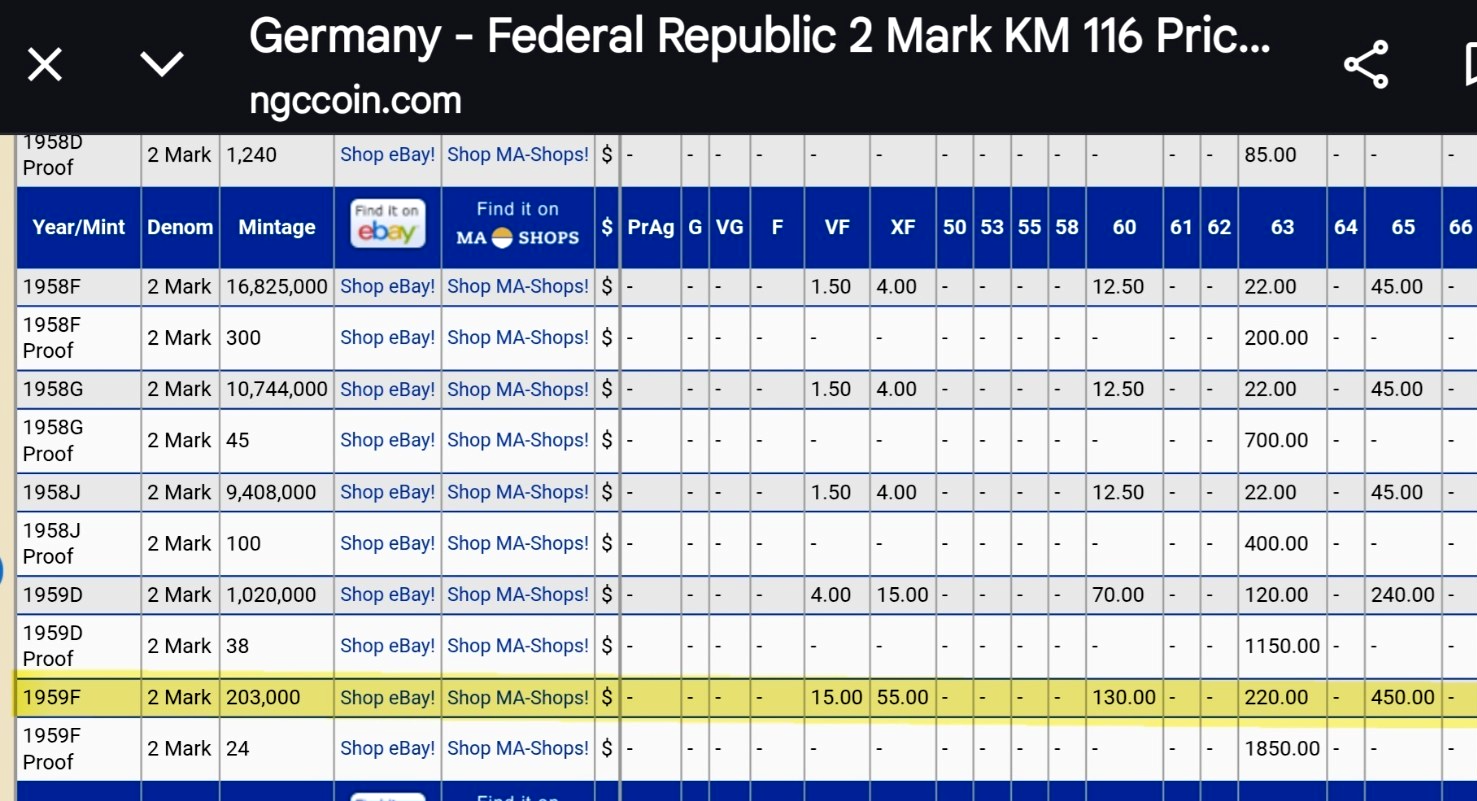 1959 F Germany 2 Mark, Max Planck, Very Low Mintage Only 203,000  AU-MS Features