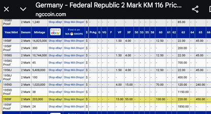 1959 F Germany 2 Mark, Max Planck, Very Low Mintage Only 203,000  AU-MS Features