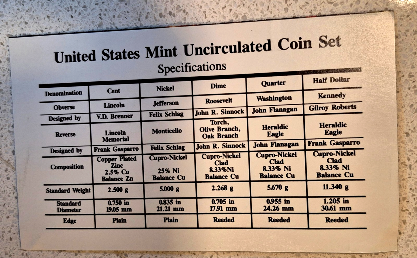 1995 P&D U.S Mint Set Uncirculated BU Coins OGP and Hard to Find Re-Order Card