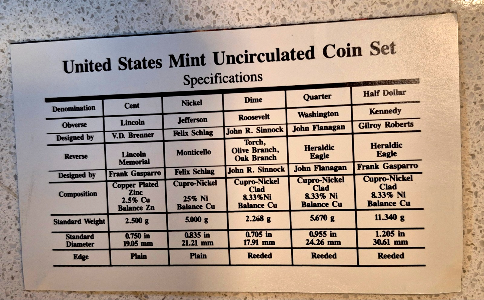 1995 P&D U.S Mint Set Uncirculated BU Coins OGP and Hard to Find Re-Order Card